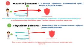 Что означает страховка без франшизы в Emex