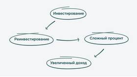 Что такое акции компании простыми словами в Emex