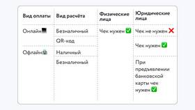 Что такое платежный чек в Emex