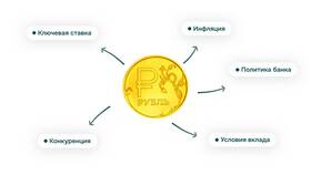 Что такое простая зарплата в Emex
