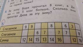Что такое слагаемое и сумма в Emex
