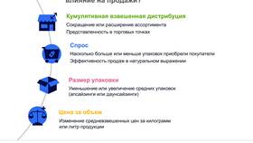 Что значит объем товара в Emex