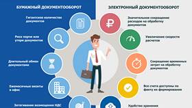 Для чего нужен ЭДО в компании в Emex
