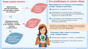 Экологический сбор: за что могут оштрафовать в Emex
