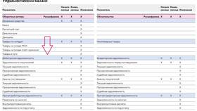 Как депозиты отражаются в бухгалтерском балансе