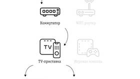 Как настроить ТВ-приставку МТС в Emex