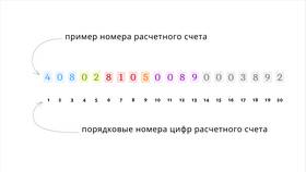 Как найти расчетный счет в реквизитах в Emex