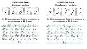 Как обозначаются буквы на письме