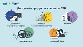 Как оплатить кредит в ВТБ в Emex