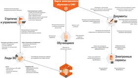 Как отключить поддержку ЕСН в Emex