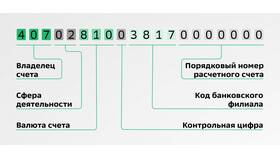 Как открыть расчетный счет в Сбербанке в Emex