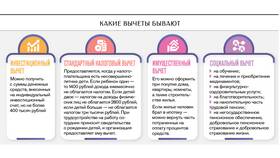 Как подать на имущественный налоговый вычет