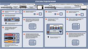 Как подключить цифровую приставку к старому телевизору Samsung в Emex