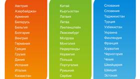 Как подключиться к Tele2 в Беларуси в Emex