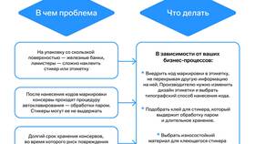 Как подписать банки: правильная маркировка консервации в Emex