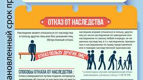Как получить наследство пенсии умершего