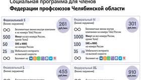 Как получить скидку у Tele2 в Emex