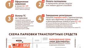 Как получить водительские права без записи через Госуслуги в Emex