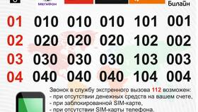 Как позвонить на сотовый телефон в Emex