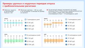 Как правильно написать заявление на день за свой счет в Emex