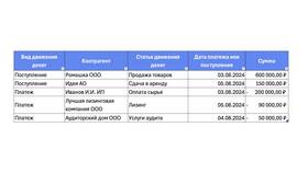 Как правильно вести учет платежей по кредиту в Emex