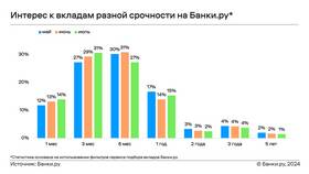 Как рассчитать 15% годовых по вкладу в Emex