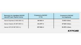 Как рассчитать стоимость КАСКО на автомобиль в Emex