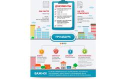 Как сменить поликлинику через Госуслуги в Emex