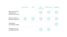 Как сменить телефон в мобильном приложении банка в Emex