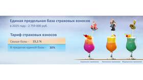 Как узнать страховой тариф от несчастных случаев в Emex