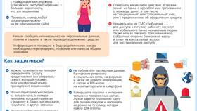 Как вернуть деньги за автоплатеж Сбербанка в Emex