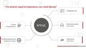 Как зарегистрировать логотип в Роспатенте в Emex