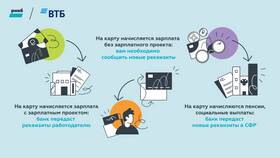 Комиссия за переводы с РНКБ на Сбербанк в Emex