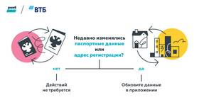 Почему не обновляется ВТБ в Emex