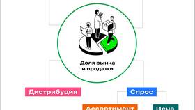 Терминология продажи услуг в Emex