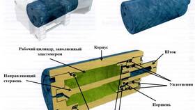 Ударно-тяговые приборы РЖД: классификация и назначение в Emex